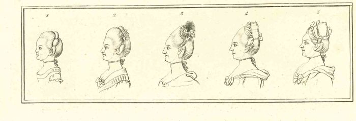 Heads of Women