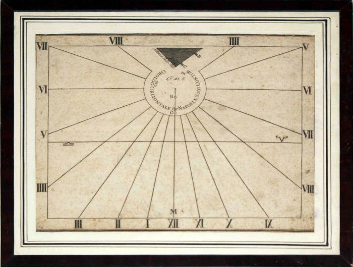 Orologio Orizzontale per Napoli e i suoi Contorni - Horizontal Clock to Naples and his Contours