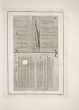 Carlo Nolli - Ancient Roman Inscriptions - Old Masters Art