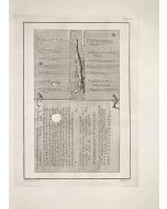 Carlo Nolli - Ancient Roman Inscriptions - Old Masters Art