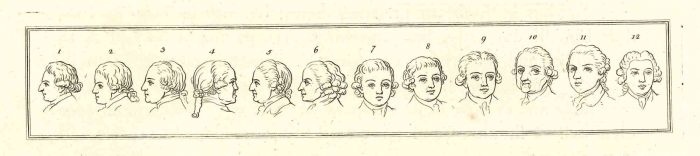 Heads of Men