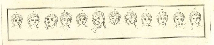 Heads of Children
